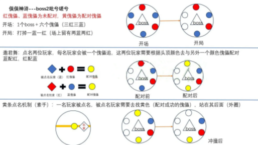 燕云十六声俣俣神浒副本首领怎么打 燕云十六声俣俣神浒副本首领打法攻略