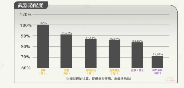 鸣潮千咲武器属性怎么样 鸣潮千咲专武要抽吗