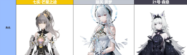 战双帕弥什丽芙霁梦阵容怎么配 战双帕弥什丽芙霁梦配队攻略