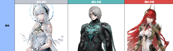 战双帕弥什丽芙霁梦阵容怎么配 战双帕弥什丽芙霁梦配队攻略