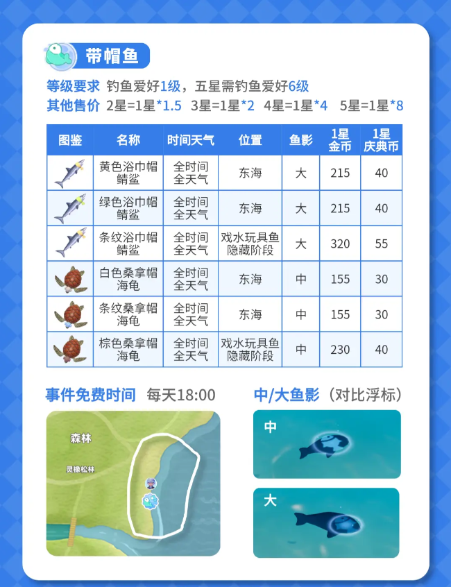 心动小镇沸雪浴场鱼出现的位置时间详情