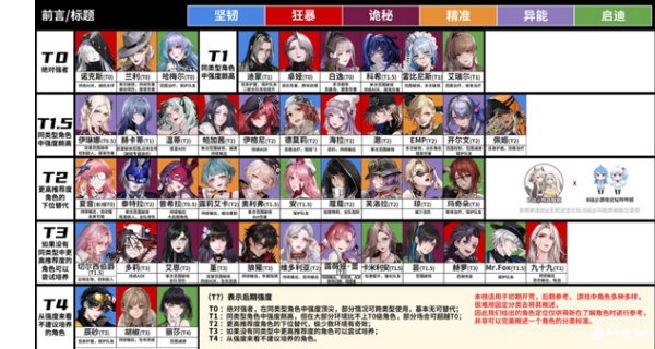 无期迷途国际服