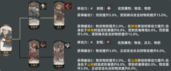 三国望神州牵招怎么样 三国望神州牵招强度解析