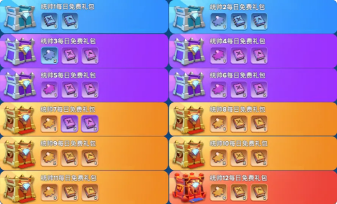 无尽冬日钻石怎么用划算 无尽冬日钻石优先花哪里