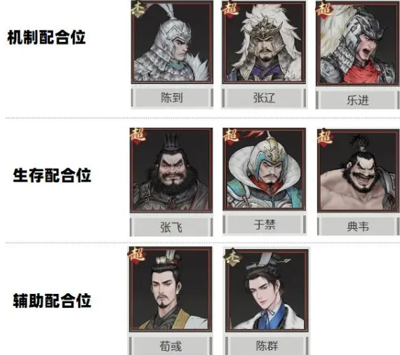 三国望神州牵招怎么样 三国望神州牵招强度解析