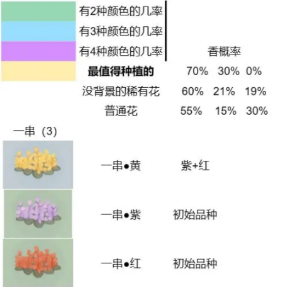 桃源深处有人家花卉育种配方大全 最全配方汇总