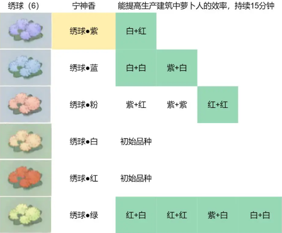 桃源深处有人家花卉育种配方大全 最全配方汇总