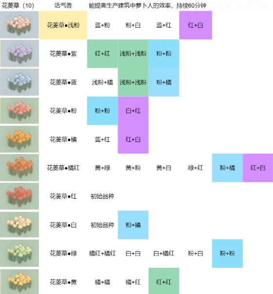 桃源深处有人家花卉育种配方大全 最全配方汇总