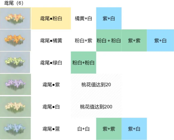 桃源深处有人家花卉育种配方大全 最全配方汇总