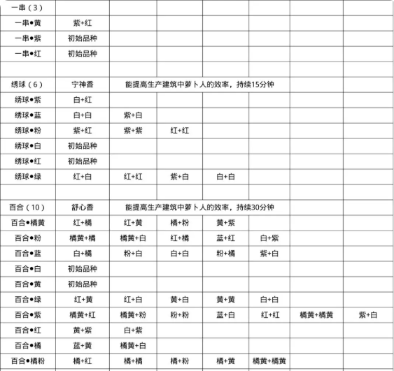 桃源深处有人家花卉育种配方大全 最全配方汇总