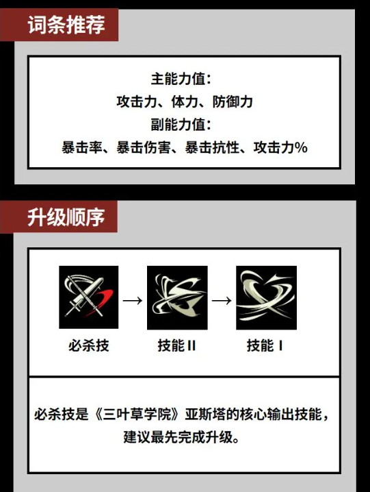 黑色四叶草魔法帝之道三大主力角色介绍 黑色四叶草手游三大主力角色分享