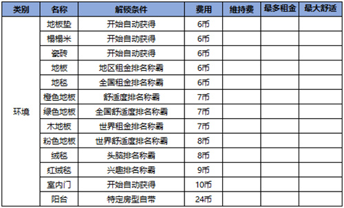 住宅梦物语2025最新版