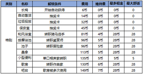 住宅梦物语2025最新版