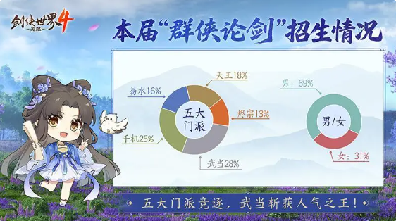 剑侠世界4无限门派攻略 剑侠世界4无限门派选择推荐