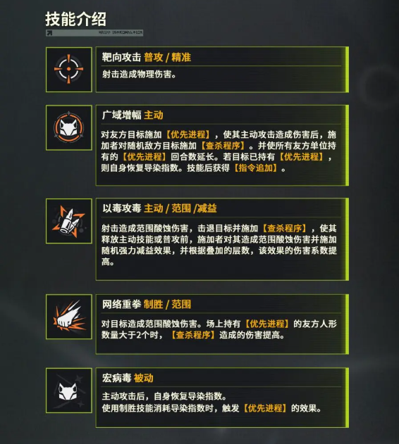 少女前线2哈卜茜怎么样 少女前线2哈卜茜强度分析