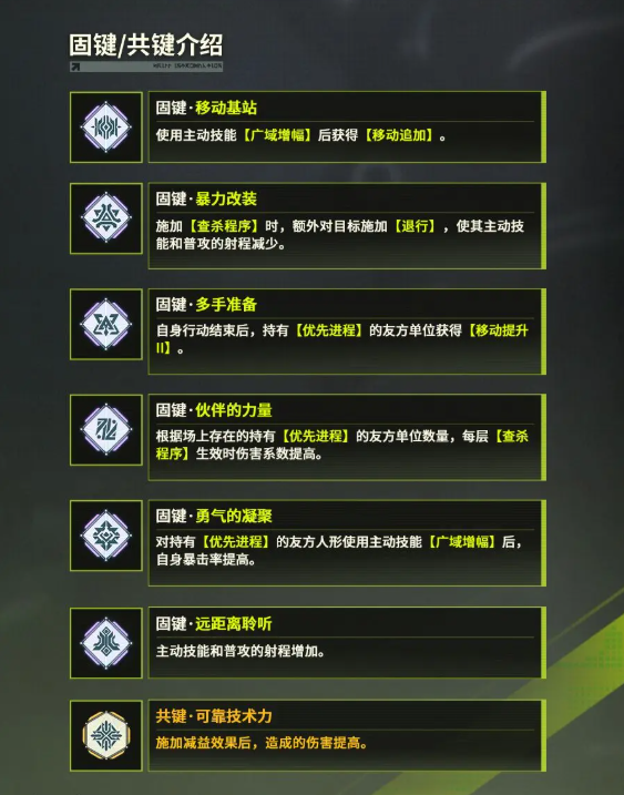 少女前线2哈卜茜怎么样 少女前线2哈卜茜强度分析