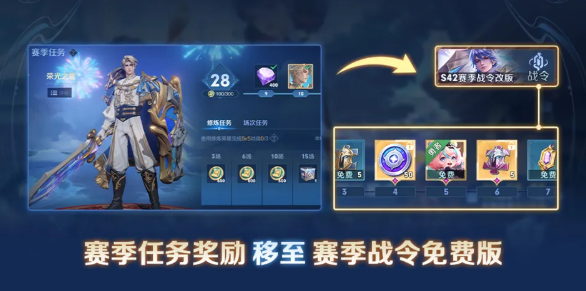 王者荣耀s42赛季更新内容爆料 王者荣耀s42赛季更新内容介绍