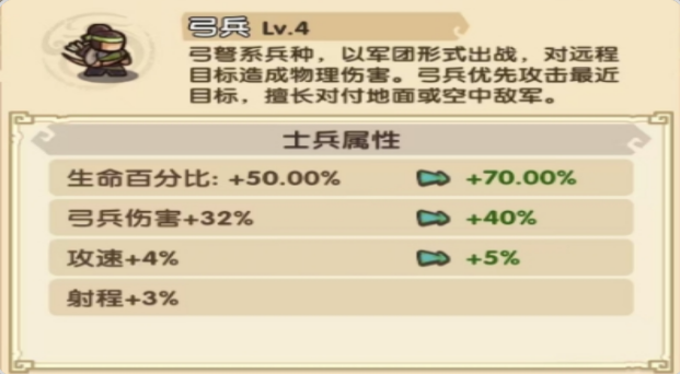 我是大主公兵种搭配表 兵种搭配技巧