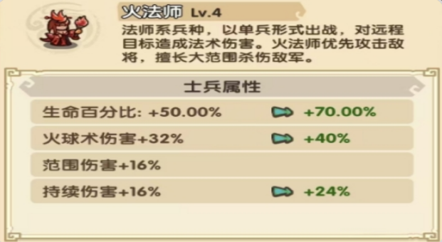 我是大主公兵种搭配表 兵种搭配技巧