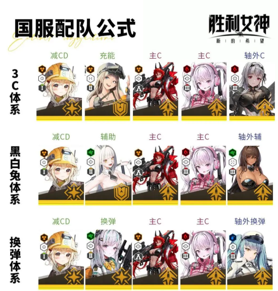 胜利女神新的希望小红帽值得抽吗 小红帽配队攻略