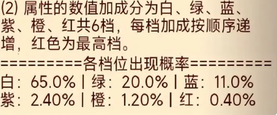 咸鱼之王怎么淬炼装备 淬炼装备玩法攻略
