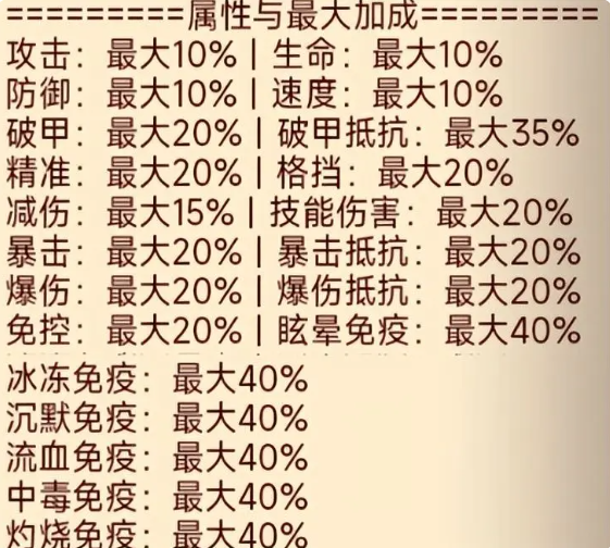 咸鱼之王怎么淬炼装备 淬炼装备玩法攻略