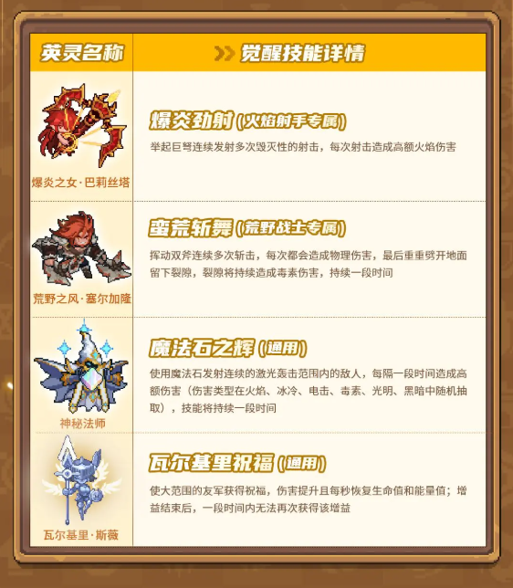 元气骑士前传觉醒技能介绍 元气骑士前传觉醒系统详解