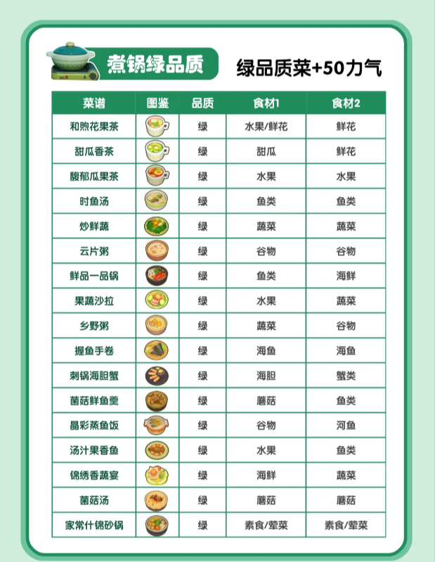 星布谷地烹饪技巧说明 星布谷地烹饪介绍