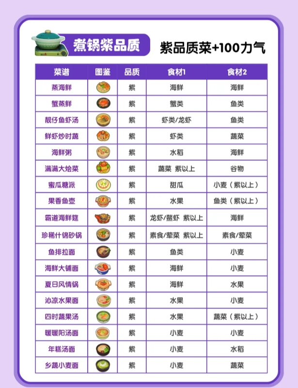 星布谷地烹饪技巧说明 星布谷地烹饪介绍