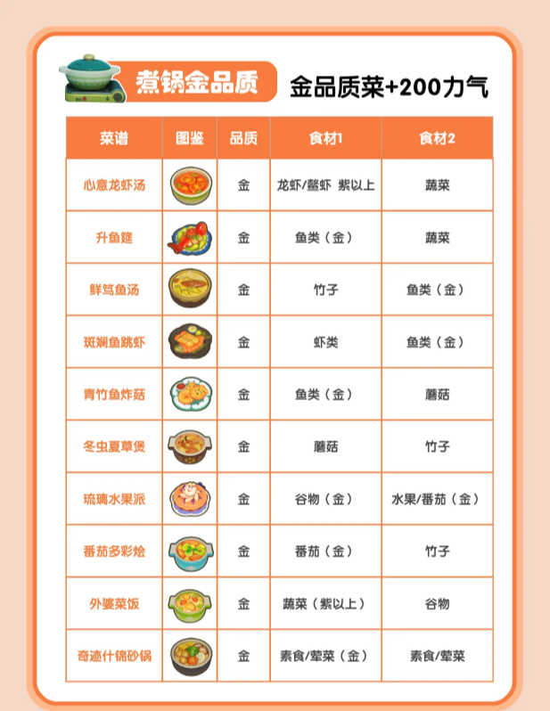 星布谷地烹饪技巧说明 星布谷地烹饪介绍