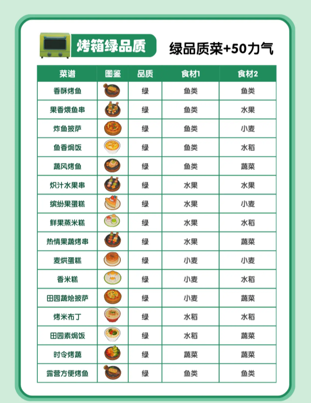 星布谷地烹饪技巧说明 星布谷地烹饪介绍