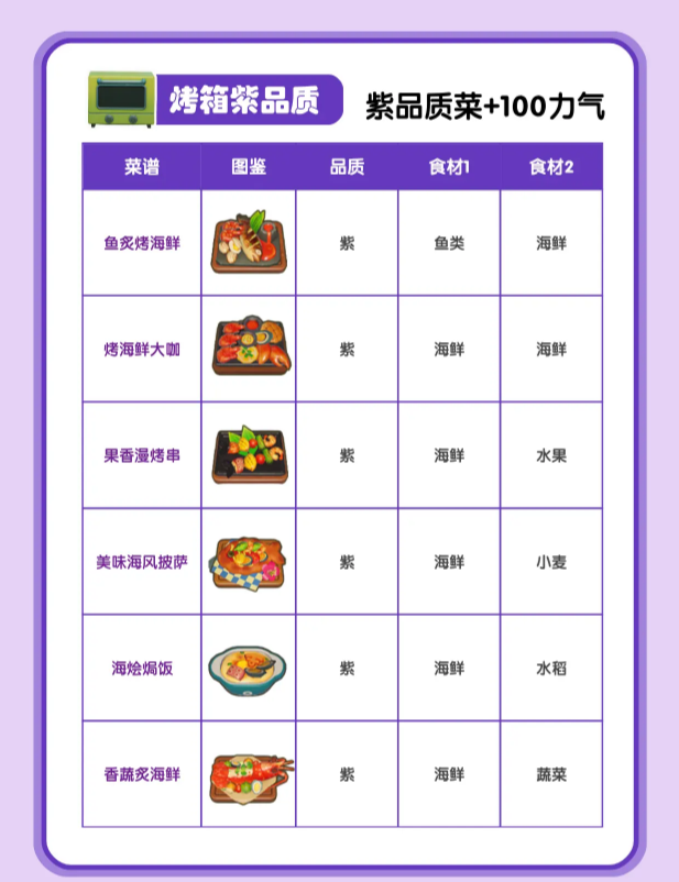 星布谷地烹饪技巧说明 星布谷地烹饪介绍