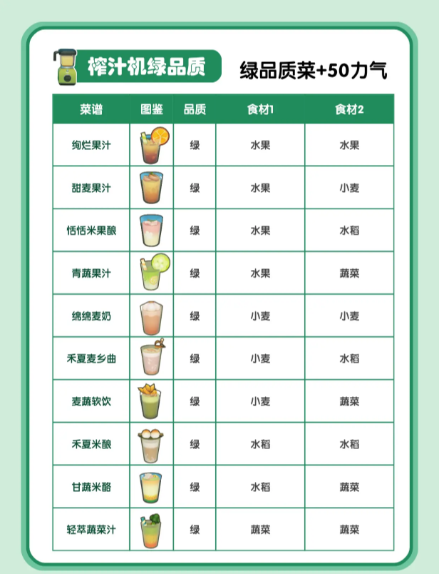 星布谷地烹饪技巧说明 星布谷地烹饪介绍