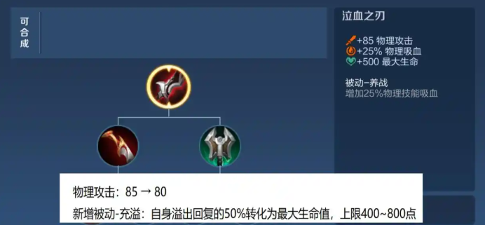 王者荣耀s42赛季改动内容爆料 王者荣耀s42赛季改动内容一览