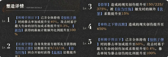 重返未来1999 3.3版本玛丽安娜培养攻略