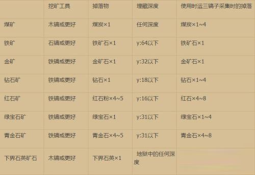 我的世界海洋版