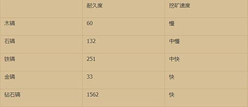 我的世界海洋版