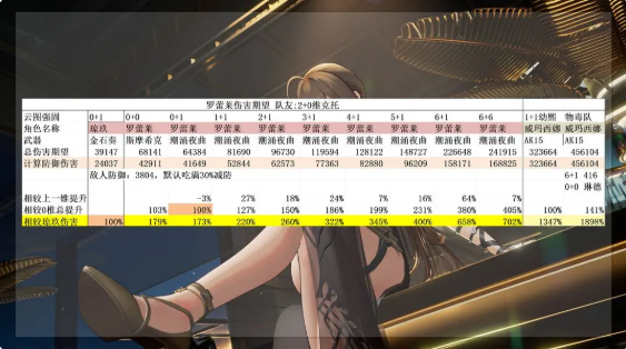 少女前线2追放罗蕾莱怎么抽 罗蕾莱抽取建议