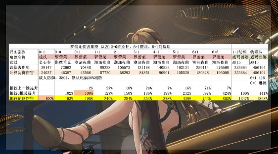 少女前线2追放罗蕾莱怎么抽 罗蕾莱抽取建议