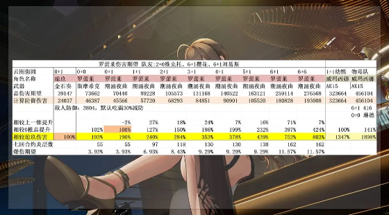 少女前线2追放罗蕾莱怎么抽 罗蕾莱抽取建议