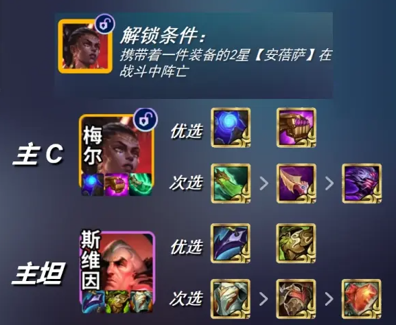 金铲铲之战新赛季最强阵容推荐