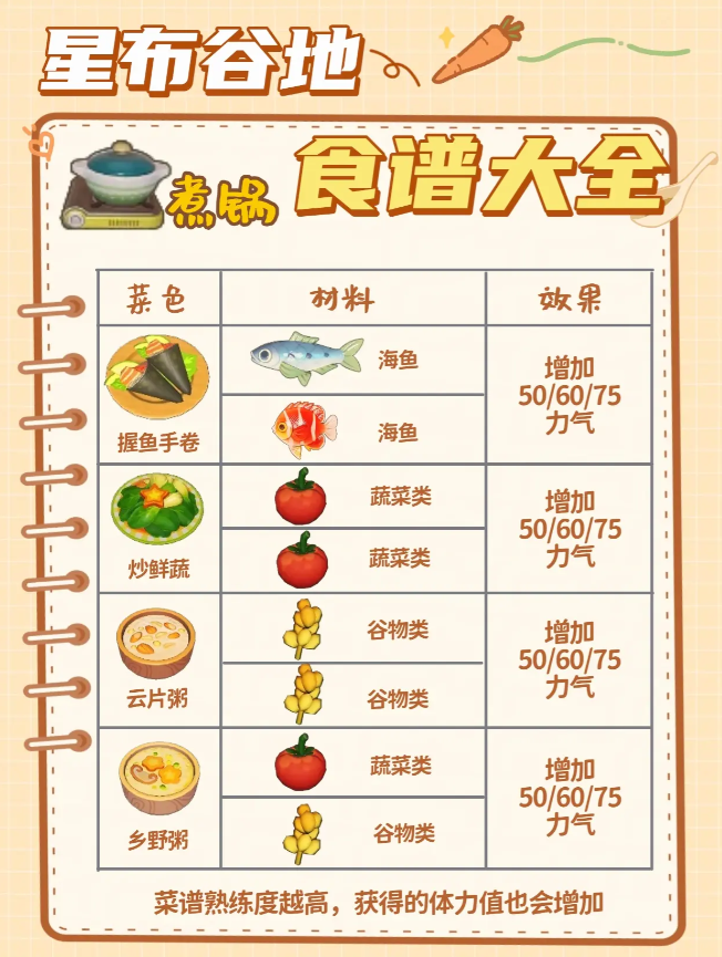 星布谷地食谱配方大全 星布谷地食谱配方汇总