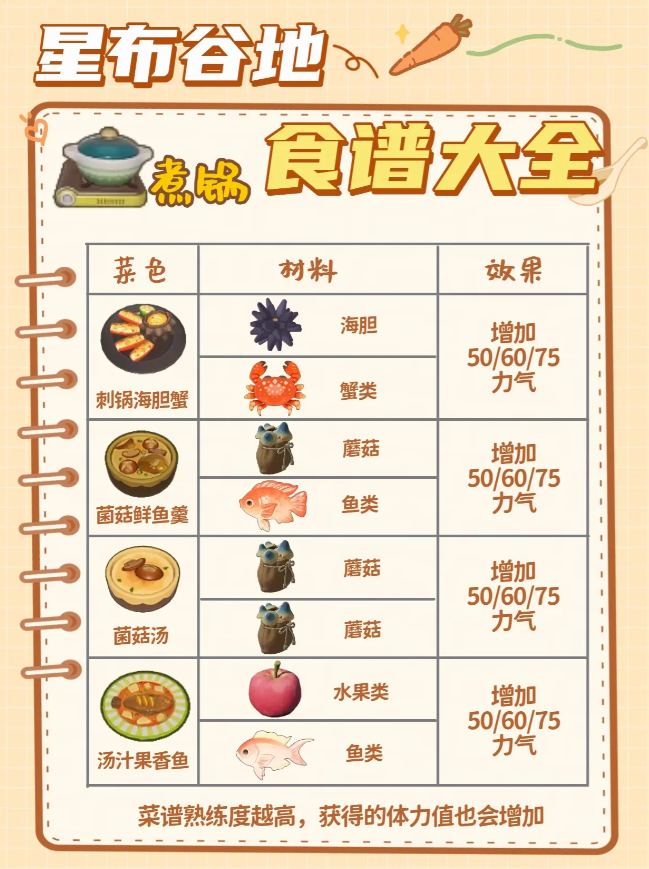 星布谷地食谱配方大全 星布谷地食谱配方汇总