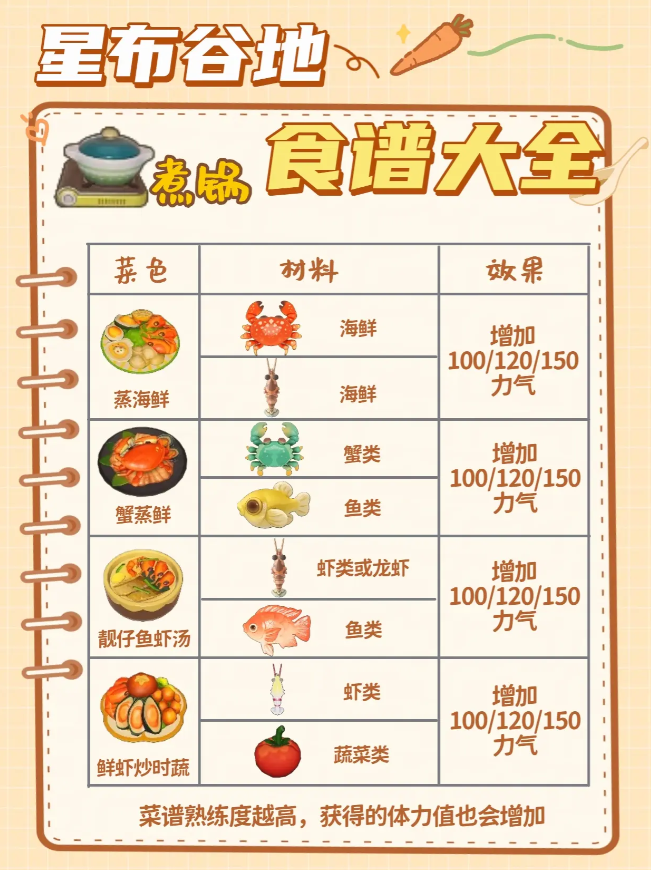 星布谷地食谱配方大全 星布谷地食谱配方汇总