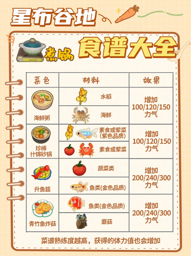 星布谷地食谱配方大全 星布谷地食谱配方汇总