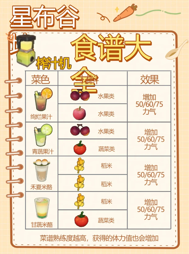星布谷地食谱配方大全 星布谷地食谱配方汇总