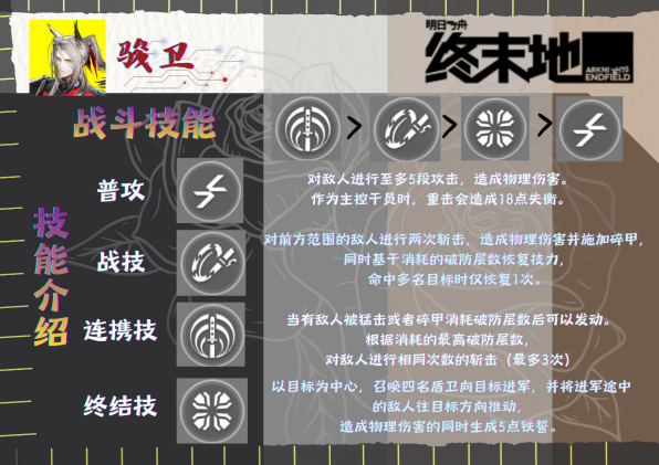 明日方舟终末地骏卫怎么配队 骏卫配队攻略