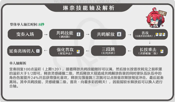 鸣潮琳奈技能连招教学