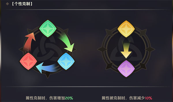 纳萨力克之王B服