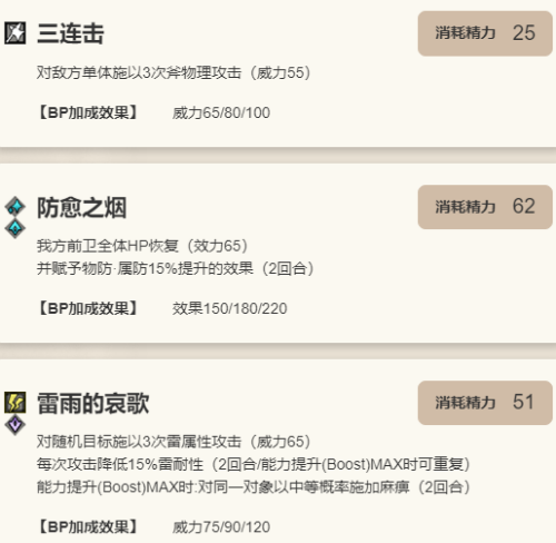 歧路旅人0舞娘普里姆萝洁怎么入队招募 歧路旅人普里姆萝洁人物介绍